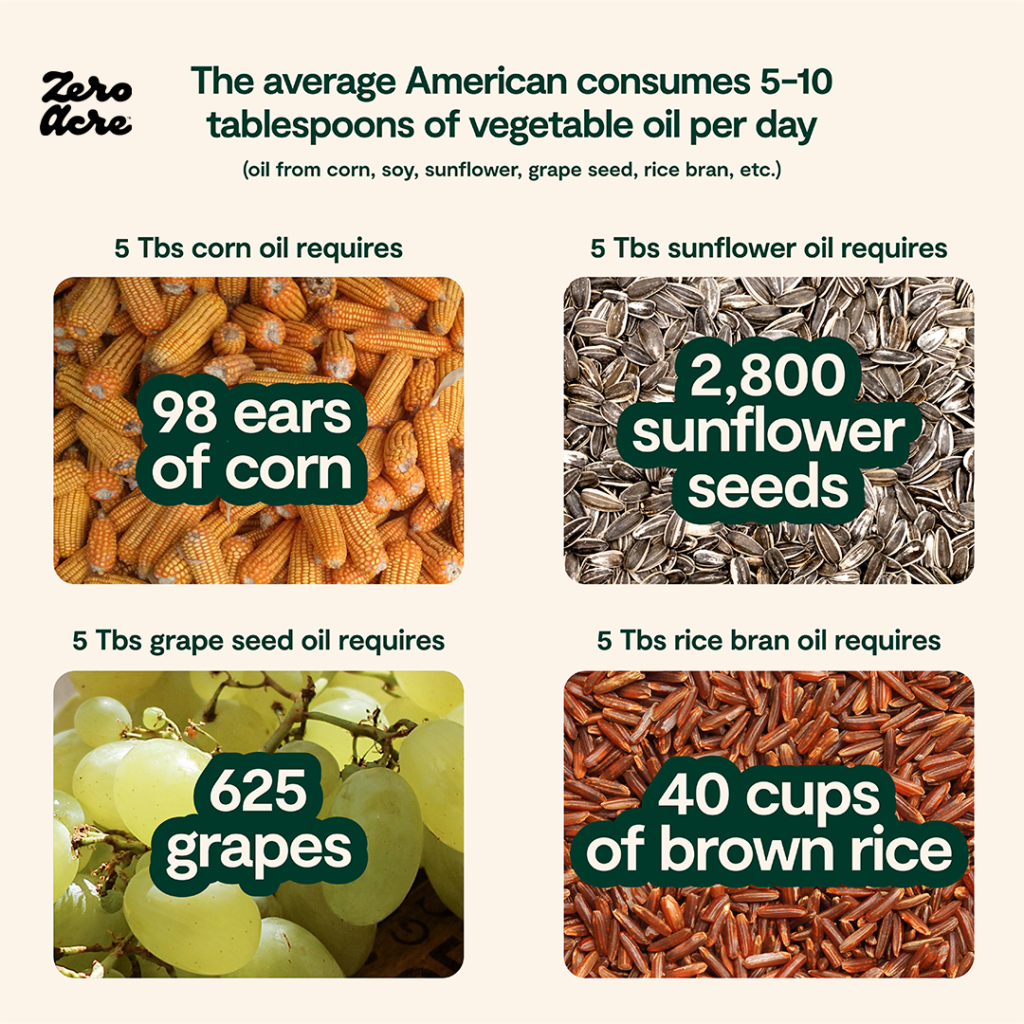 The_average_American_consumes_5-10_tablespoons_of_vegetable_oil